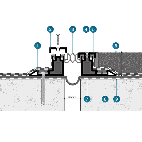 dilat-systeme-protection-mecanique-joint-dilatation-aluminium-parking-etanche-etancheite-asphalte-enrobe-etanches-joints