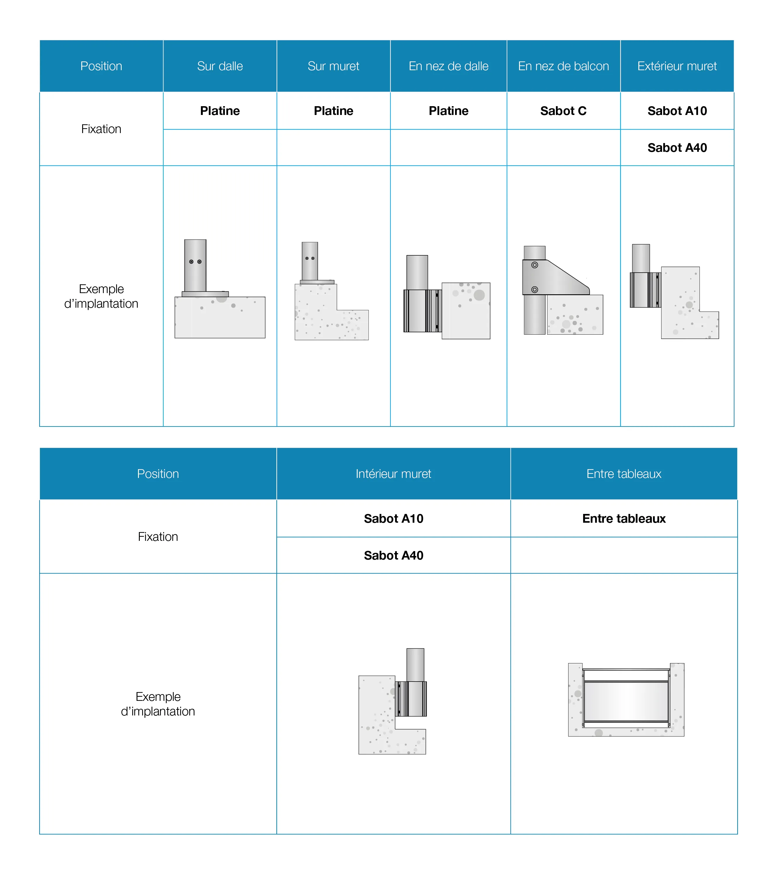isax tableau fixations