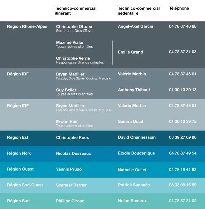Contact des commerciaux dani alu 2025-11